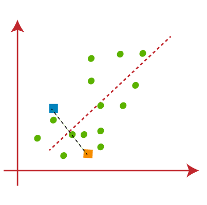Calculate cluster centroid